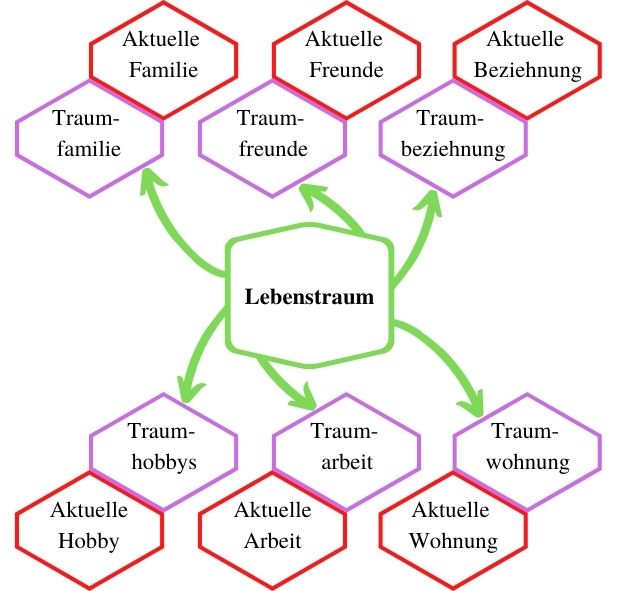Lebenstraum
