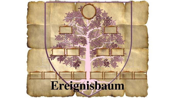 Ereignisbaum